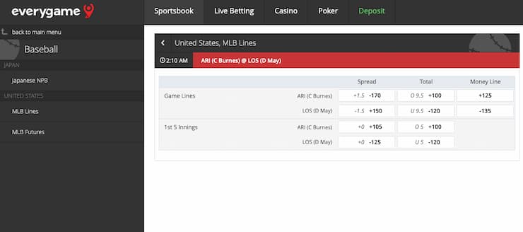 Odds display from Everygame, a major player in California online sportsbooks.